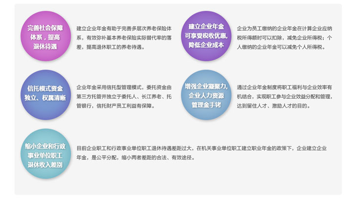 企業年金集合計劃產品詳情