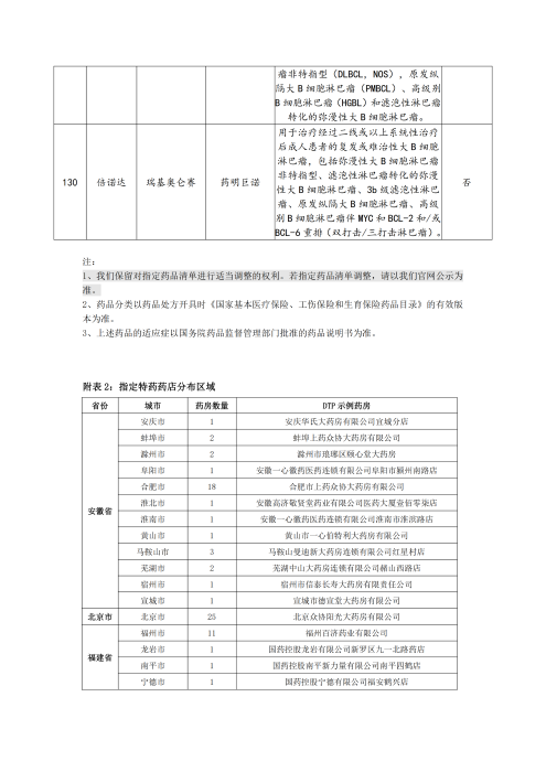 （終版稅優(yōu)三年期）太保互聯(lián)網(wǎng)住院醫(yī)療保險(xiǎn)服務(wù)手冊(cè)_20231212_21