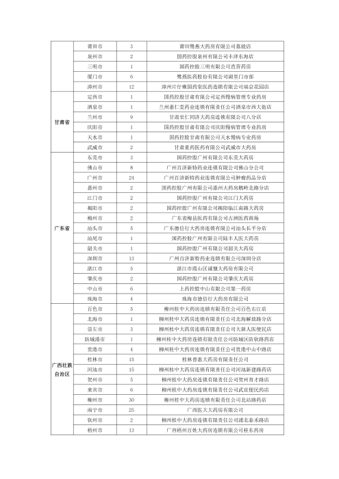 （終版稅優(yōu)三年期）太保互聯(lián)網(wǎng)住院醫(yī)療保險(xiǎn)服務(wù)手冊(cè)_20231212_22