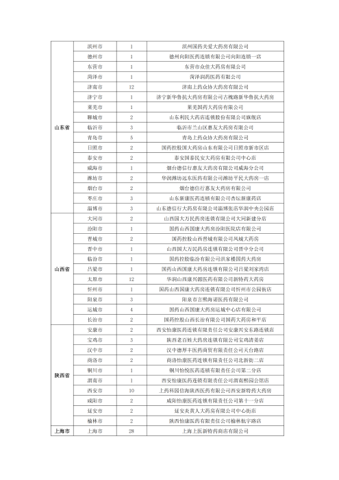 （終版稅優(yōu)三年期）太保互聯(lián)網(wǎng)住院醫(yī)療保險(xiǎn)服務(wù)手冊(cè)_20231212_26