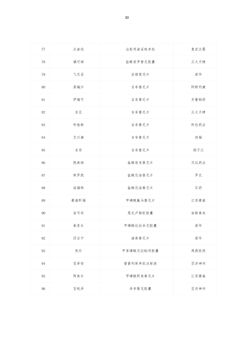 掛網：太保個人醫療保險（U2024版A款）健康管理服務手冊V4_29