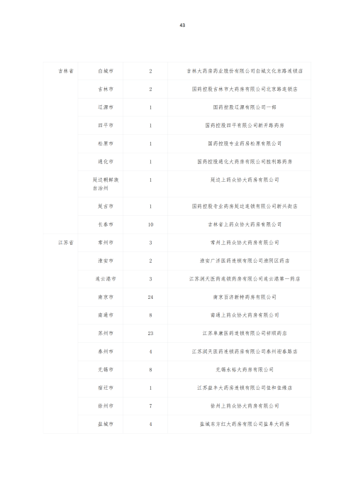 掛網：太保個人醫療保險（U2024版A款）健康管理服務手冊V4_42