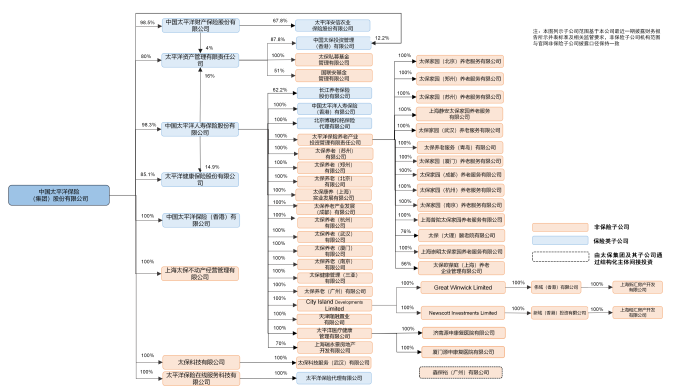 子公司股權(quán)結(jié)構(gòu)圖-新設(shè)北京、鄭州服務(wù)公司_01