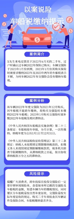 SC24121913789以案說(shuō)險(xiǎn)車船稅繳納提示