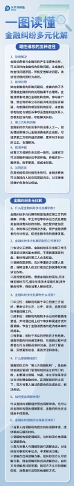 什么是金融糾紛多元化解？